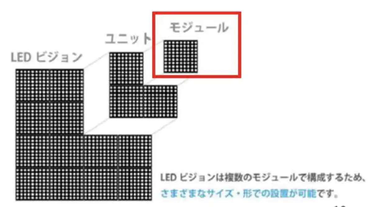 モジュール交換のイメージ